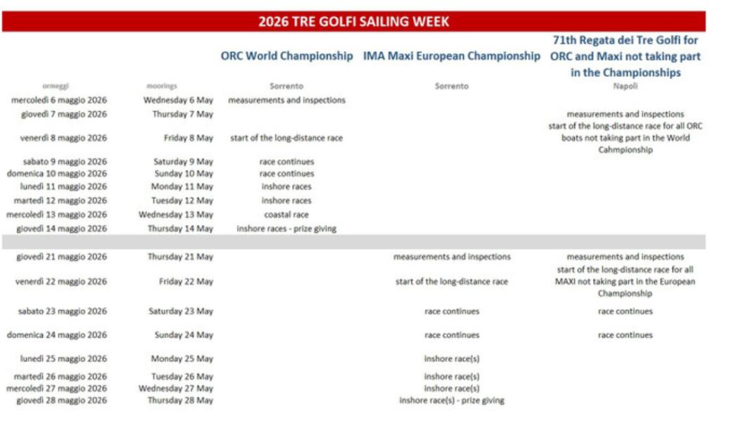 Rolex Tre Golfi Sailing Week